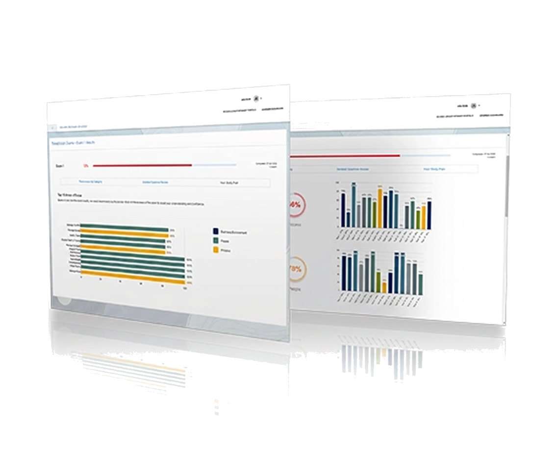 Event Certify exam readiness dashboard preview