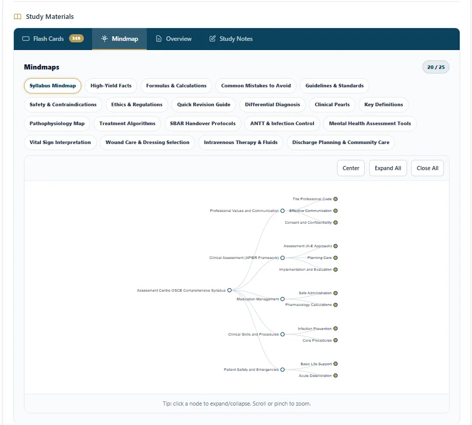 Mind Map Study Guide